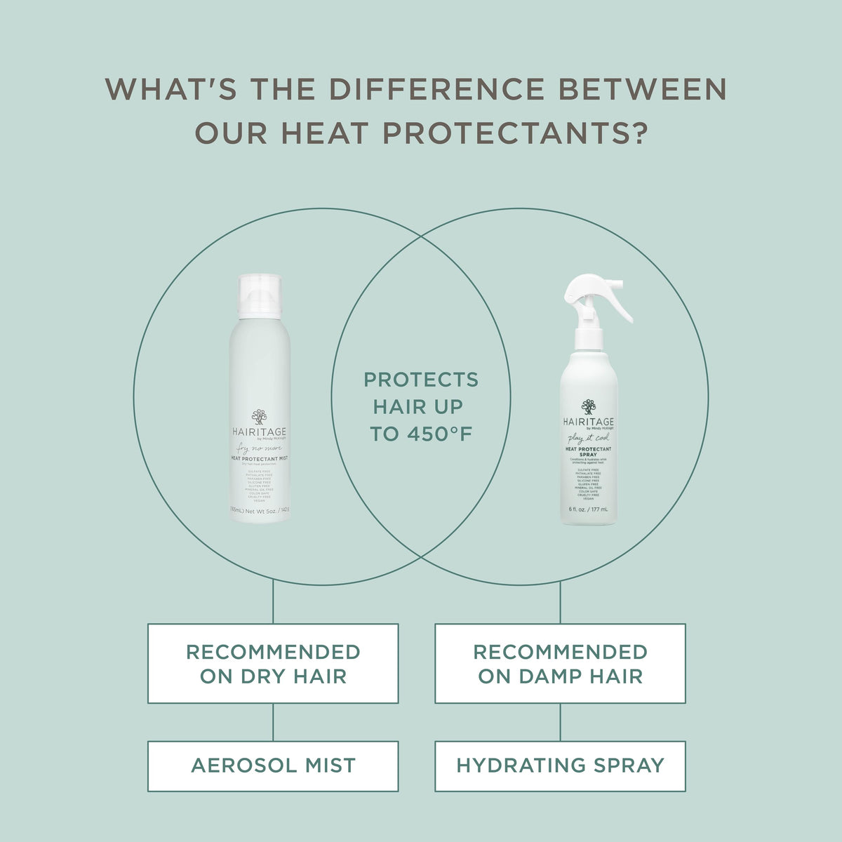 Hairitage Heat Protectant Spray application on hair