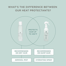 Hairitage Heat Protectant Spray application on hair
