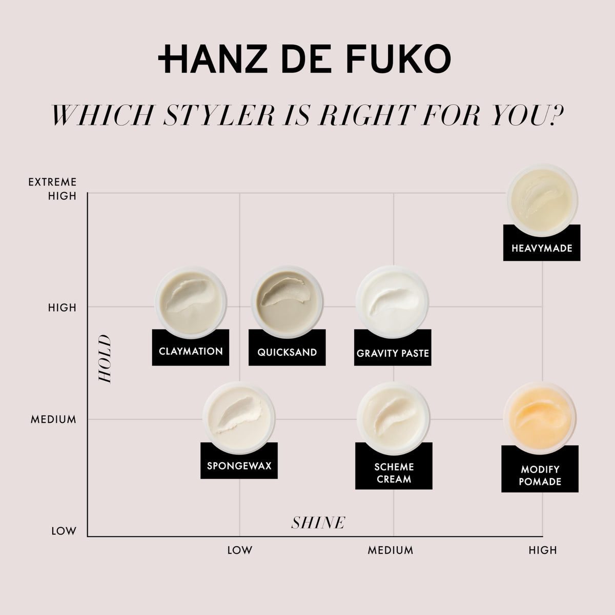 Hanz de Fuko Quicksand on a bathroom shelf