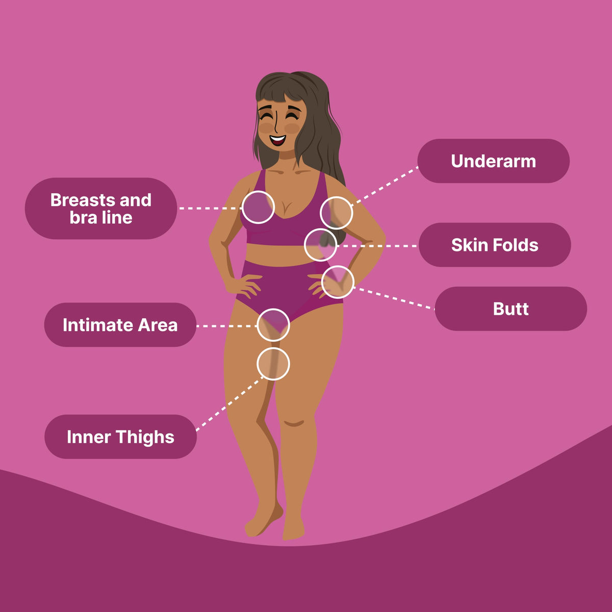 HAPPY CURVES deodorant ingredients list