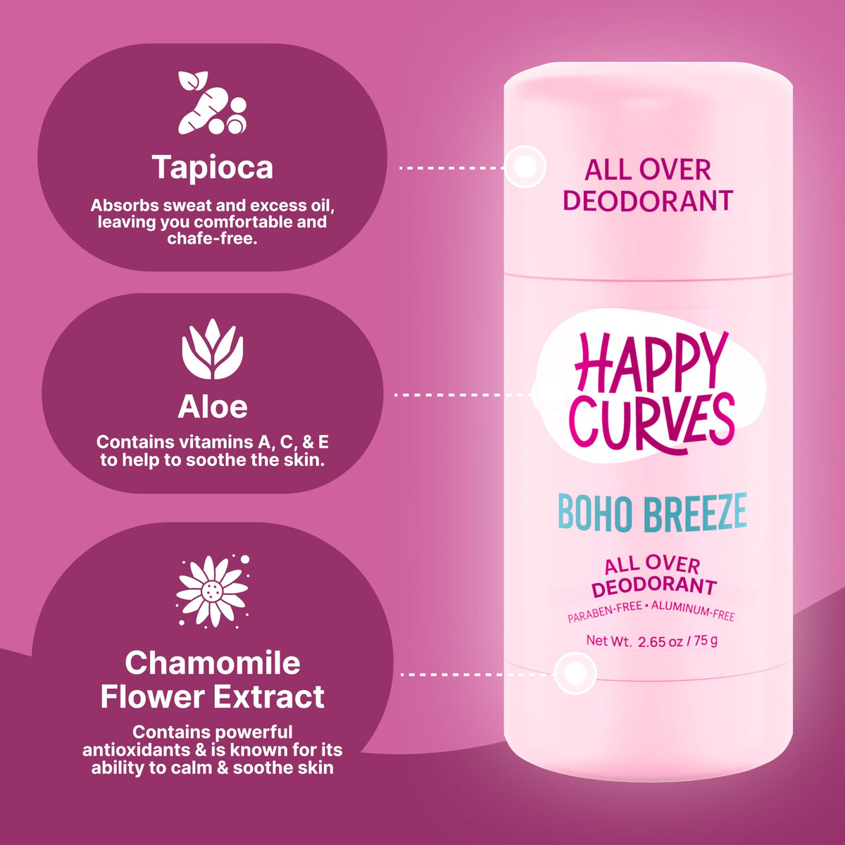 HAPPY CURVES Whole Body Deodorant application on skin