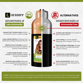 HERBBY Hair Color Shampoo Ginger Caramel with gloves