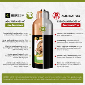 HERBBY Hair Color Shampoo in use on hair