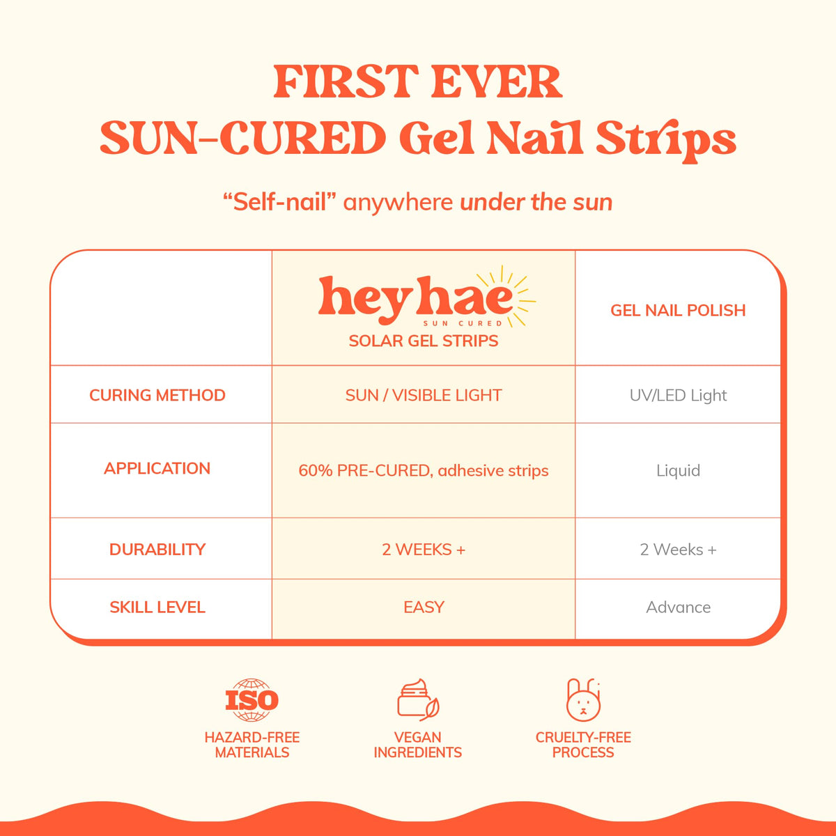 heyhae Semi Gel Nail Strips displayed on a hand