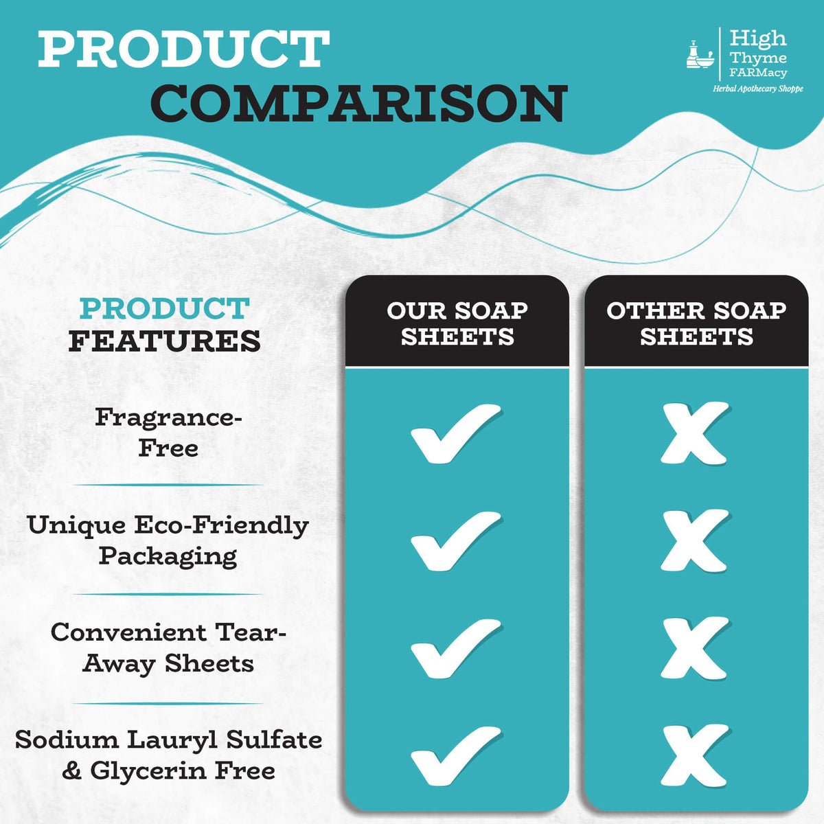 High Thyme FARMacy Travel Soap Sheets displayed on a countertop