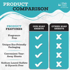 High Thyme FARMacy Travel Soap Sheets displayed on a countertop
