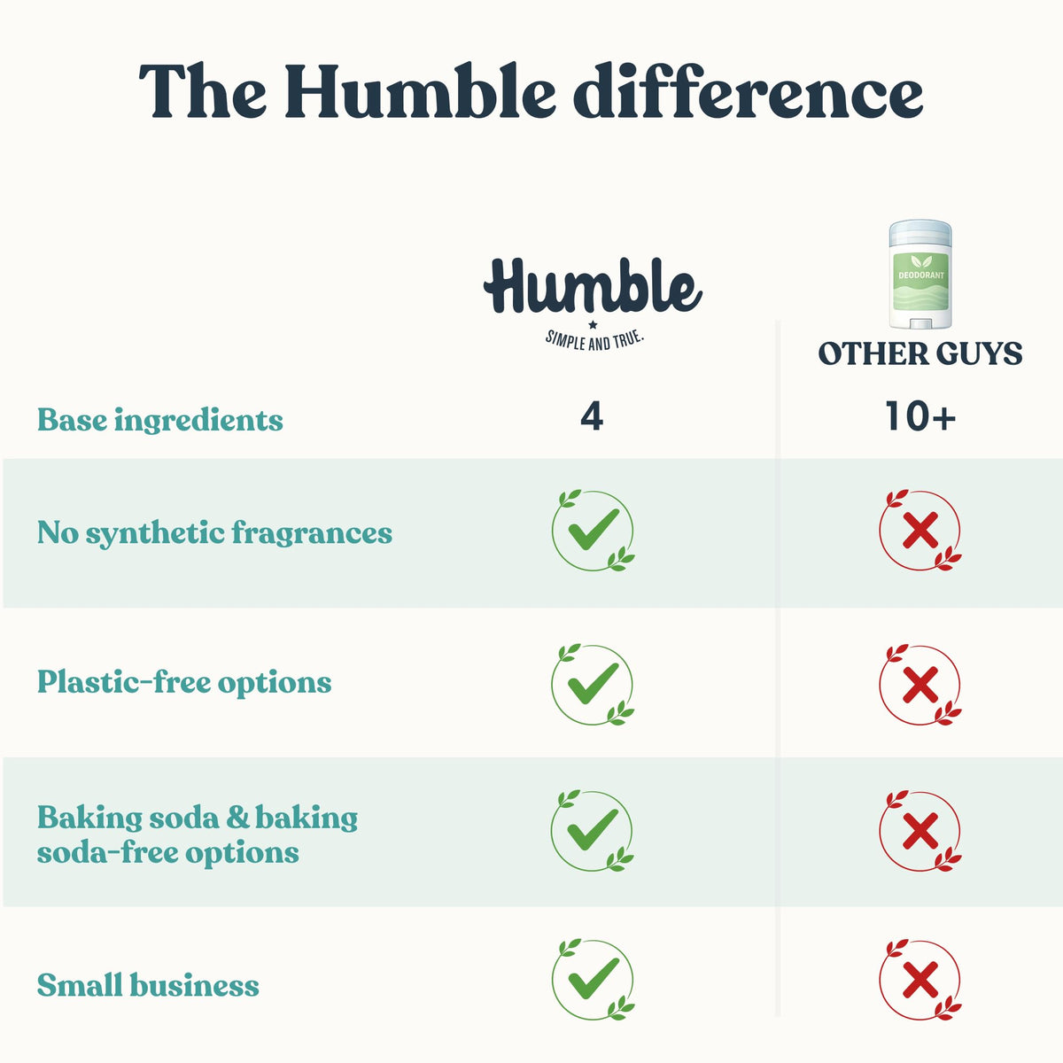 HUMBLE Aluminum-Free Deodorant packaging with natural ingredients