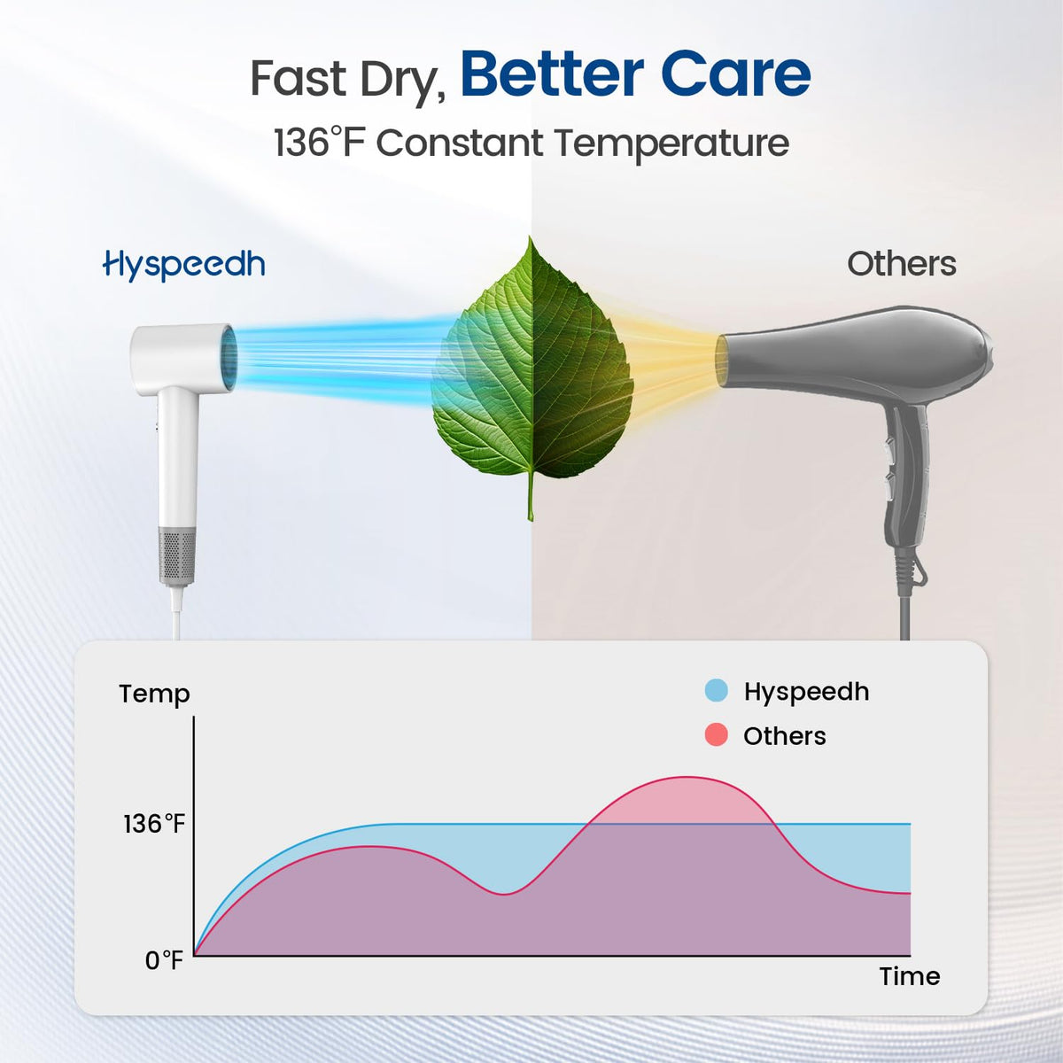 Hyspeedh Hair Dryer showing power button and settings