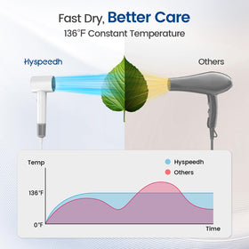 Hyspeedh Hair Dryer showing power button and settings