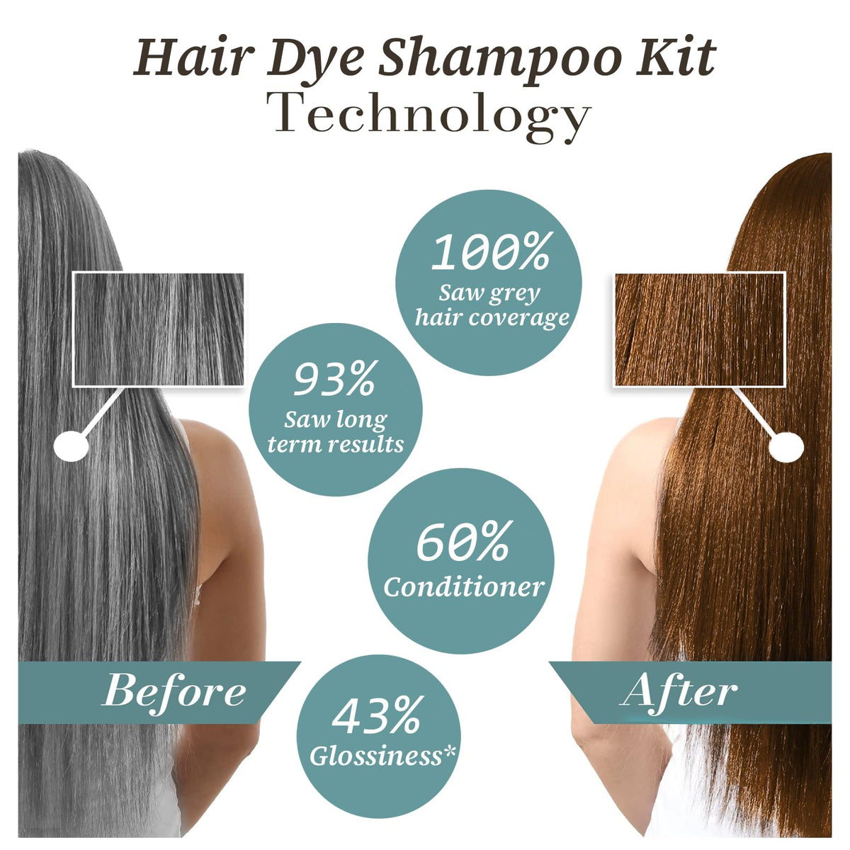 iemokoda Blonde Brown Hair Dye Shampoo 3 in 1 side view