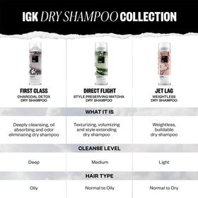 IGK First Class Charcoal Detox Dry Shampoo 11 Oz cap open