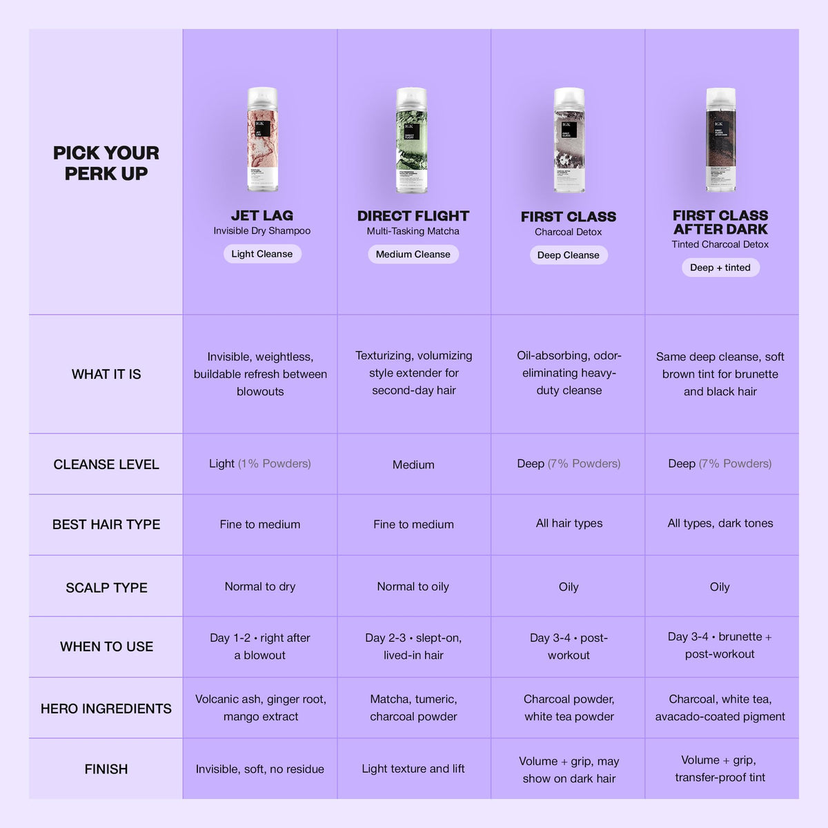 IGK First Class Charcoal Detox Dry Shampoo lifestyle scene