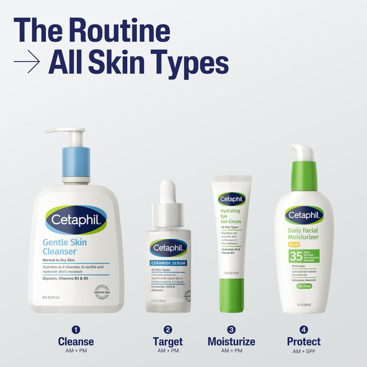 Ingredients list of Cetaphil Ceramide Serum