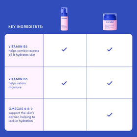 Ingredients list of Evereden Kids Face Cream