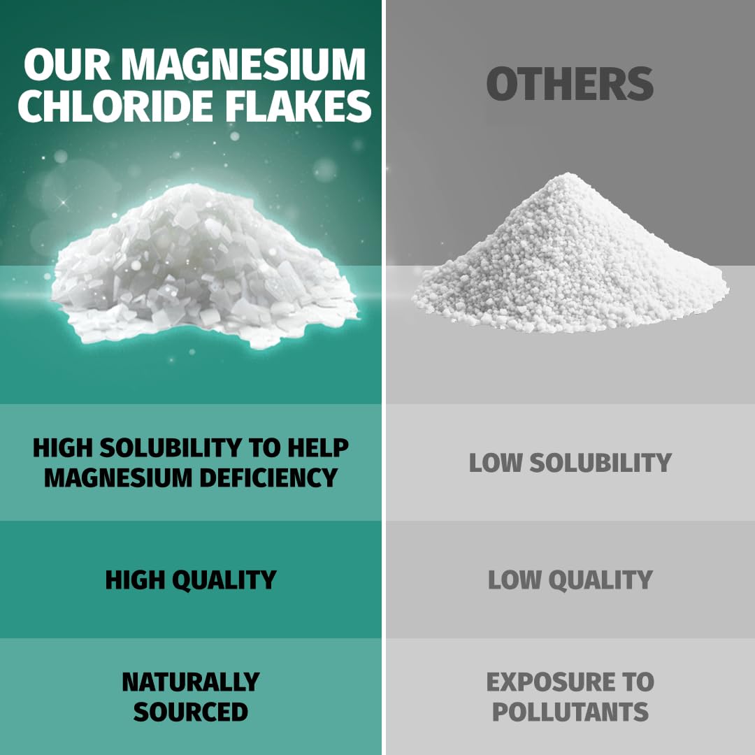Ingredients of Coach Soak Magnesium Bath Soak displayed