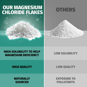 Ingredients of Coach Soak Magnesium Bath Soak displayed