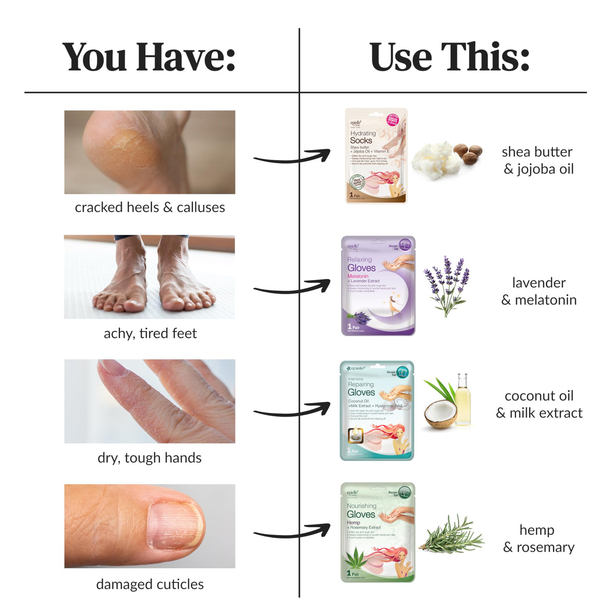 Ingredients of Epielle hand masks including Shea Butter