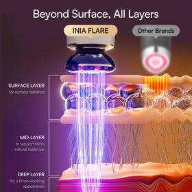 INIA Red Light Therapy Device with ergonomic design
