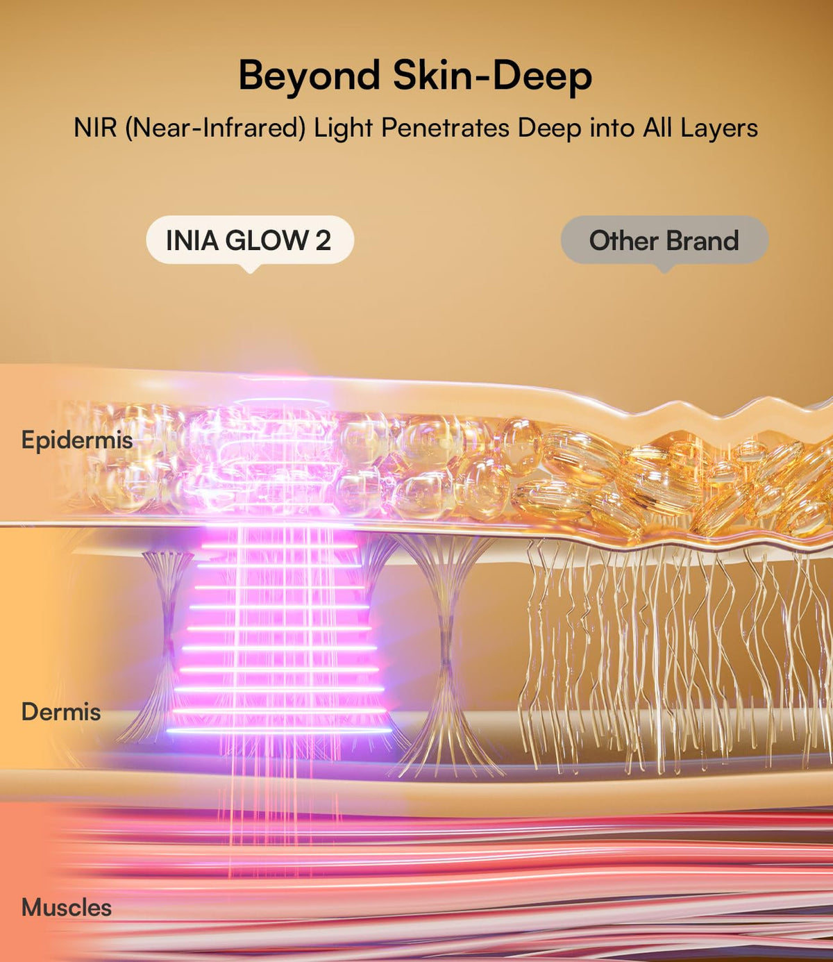 INIA Red Light Therapy Mask side view showing adjustable straps