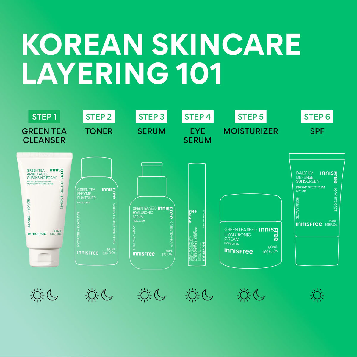 innisfree Green Tea Amino Acid Cleansing Foam side view showing tube