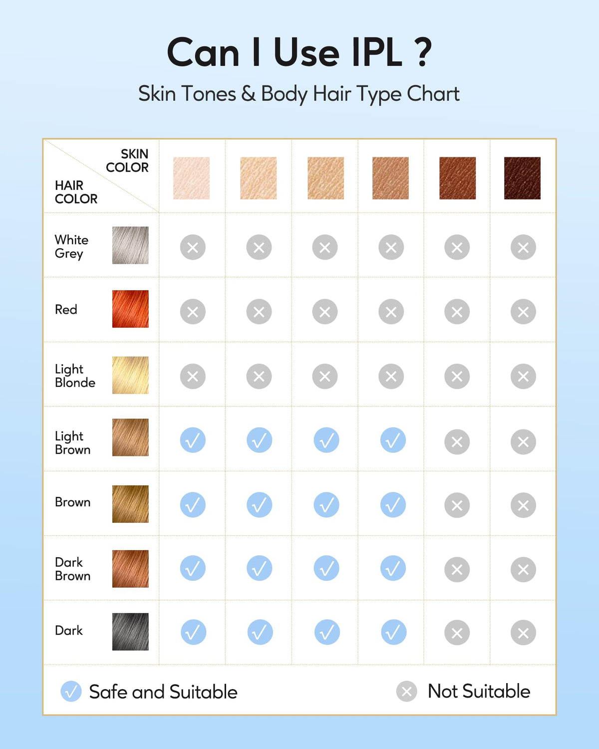 INNZA IPL Hair Removal device showing energy level settings