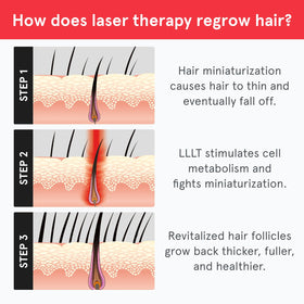 iRestore Essential Laser Hair Growth Cap accessories