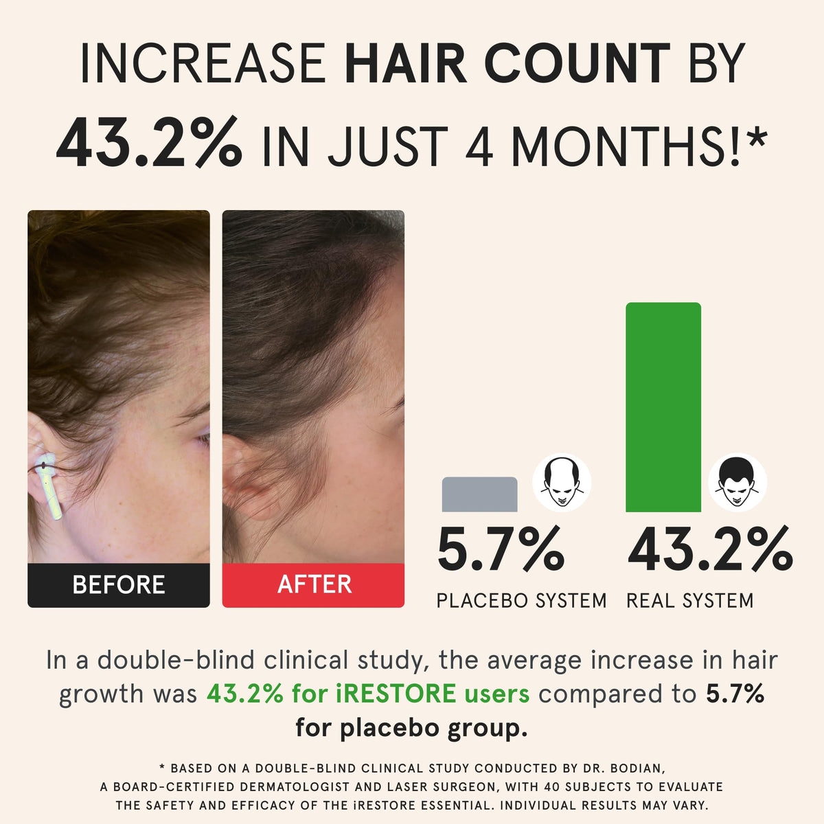 iRestore Essential Laser Hair Growth Cap packaging