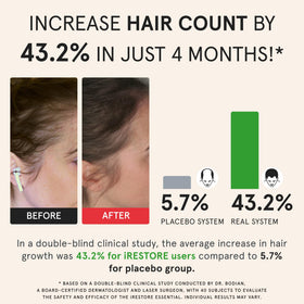 iRestore Essential Laser Hair Growth Cap packaging