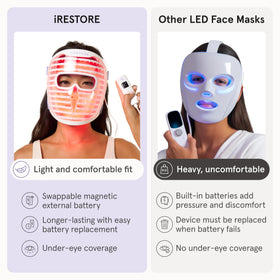 iRestore LED Face Mask close-up of LED lights