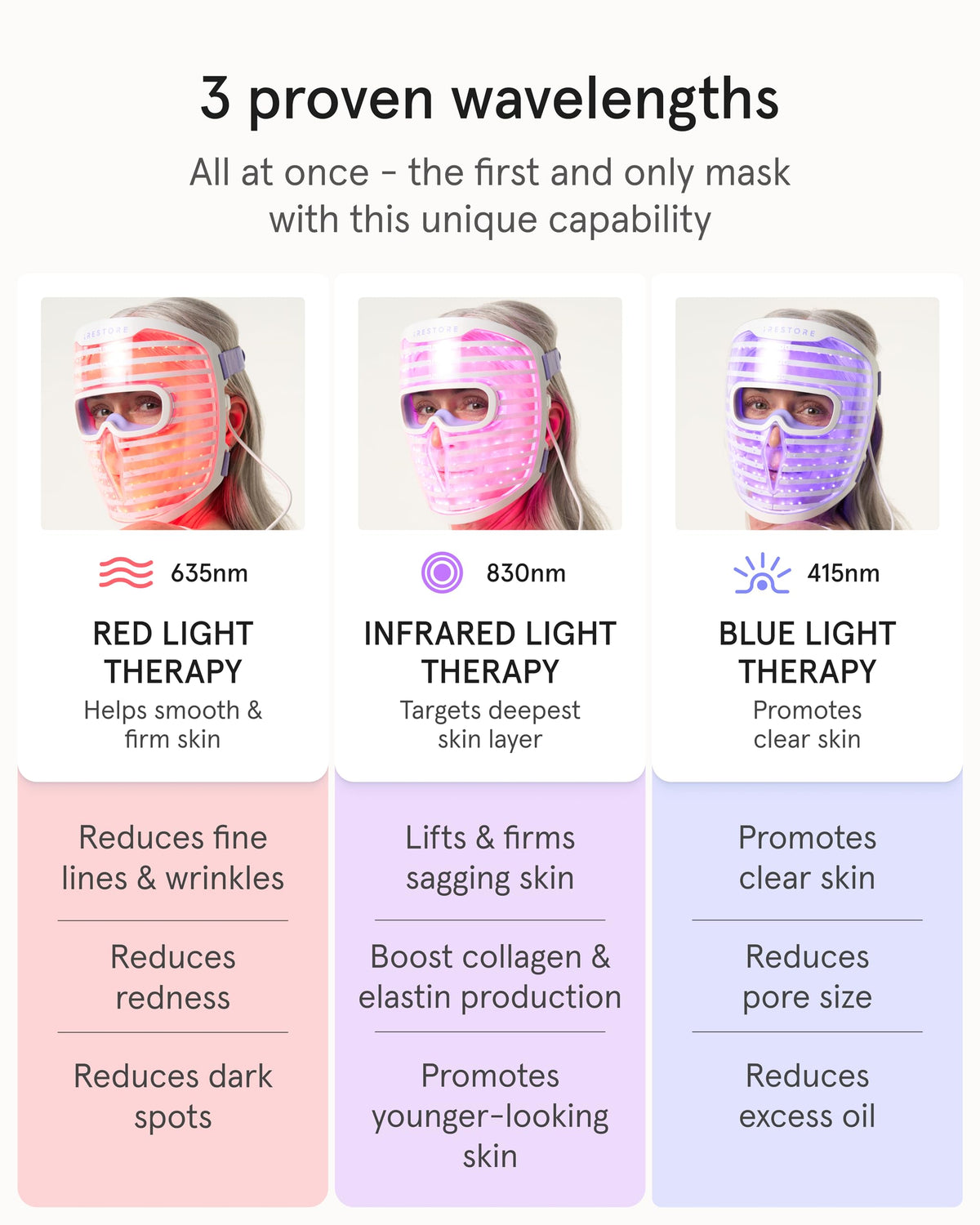 iRestore LED Face Mask packaging and accessories