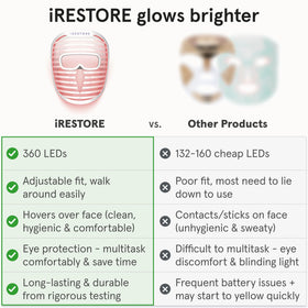 iRestore LED Face Mask with red light therapy in use