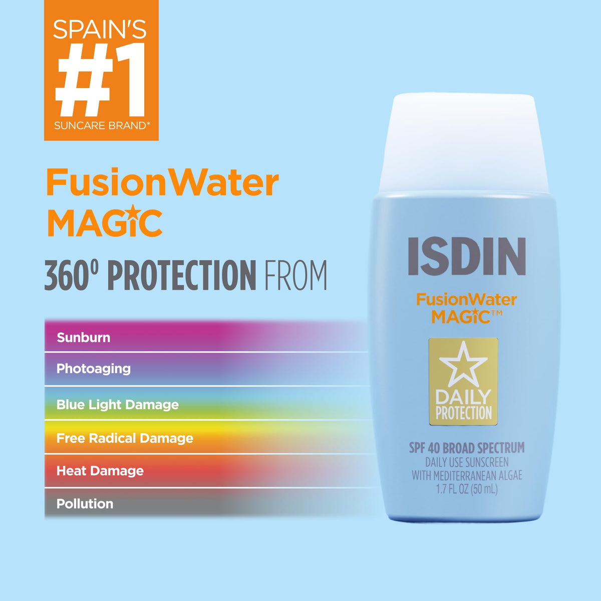 ISDIN Fusion Water MAGIC Face Sunscreen SPF 40 application on skin