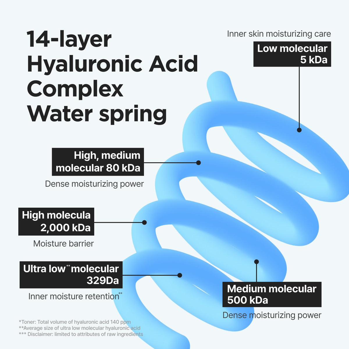 IsNtree Ultra-Low Molecular Hyaluronic Acid Toner texture demonstration