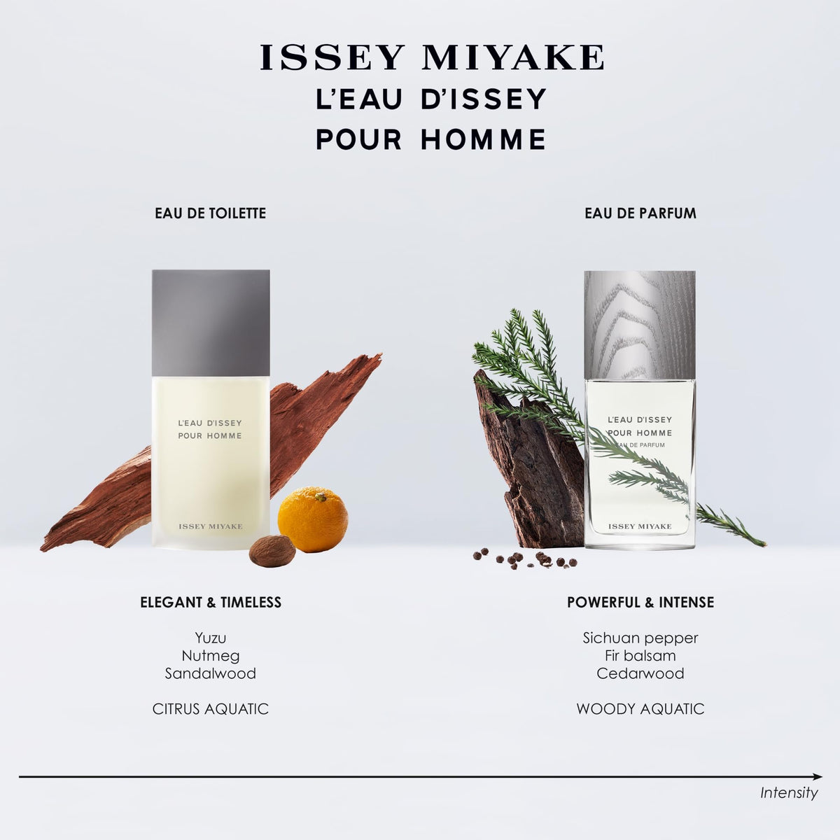 Issey Miyake L'eau d'Issey Pour Homme Eau de Toilette bottle close-up