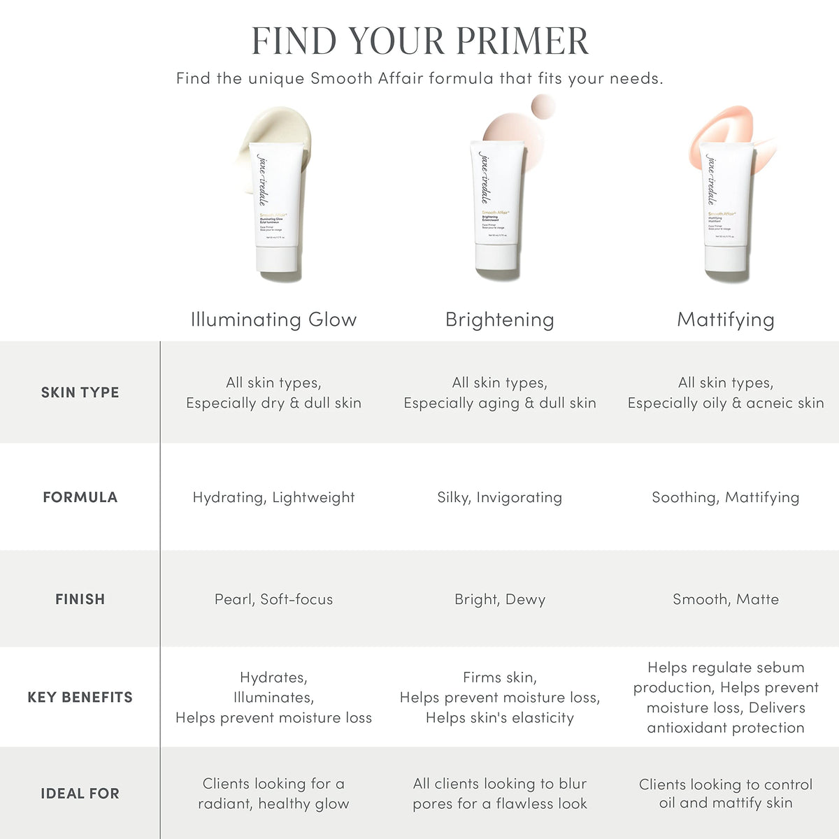 jane iredale Smooth Affair Primer ingredients list