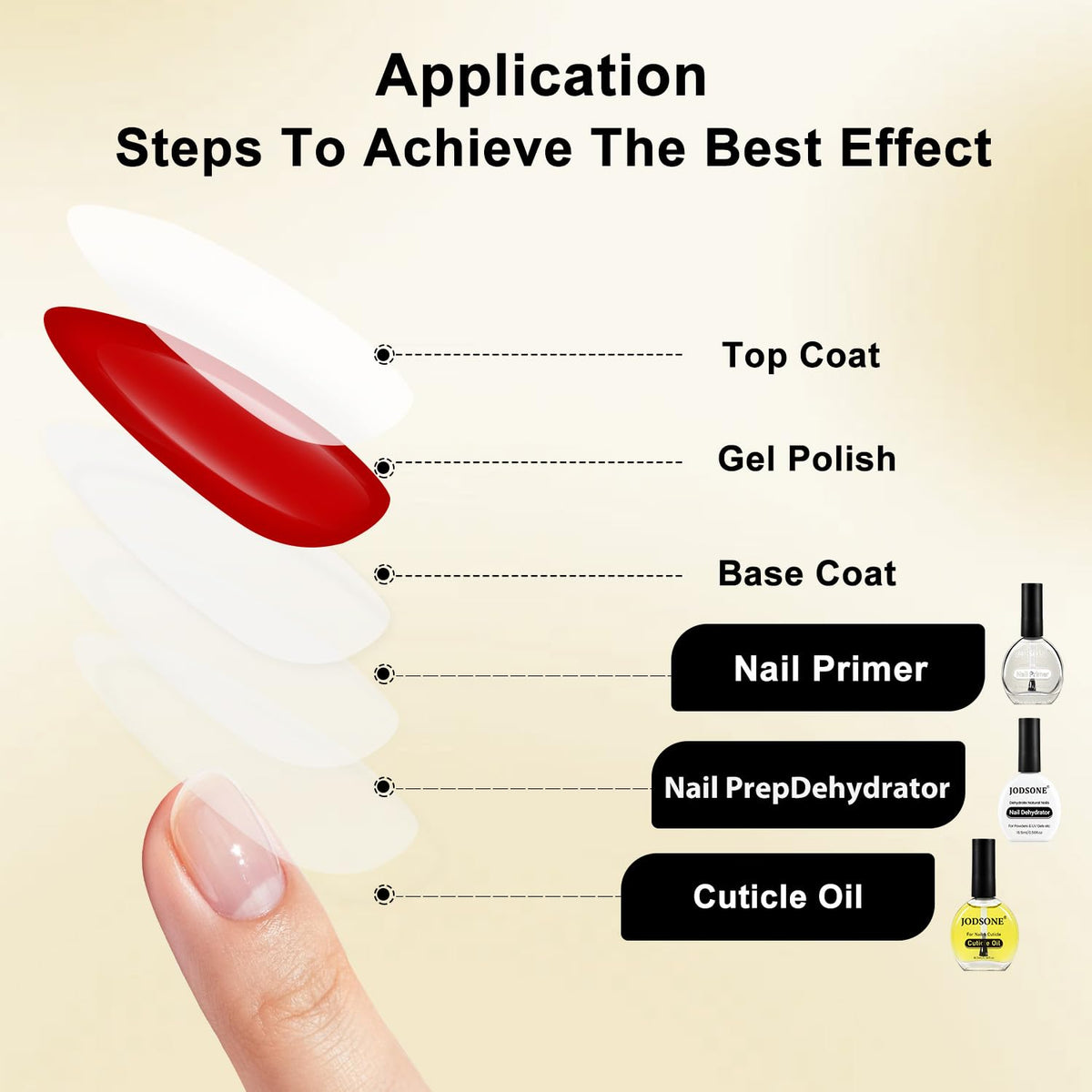 JODSONE Nail Dehydrator in use on nails