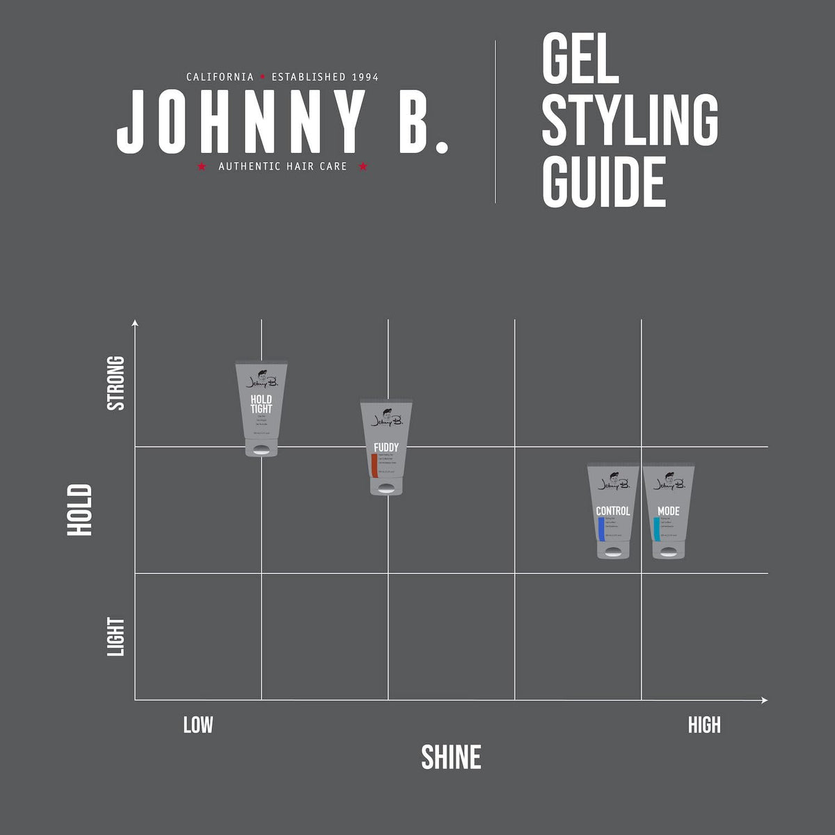 JOHNNY B. Mode Gel with styling tools