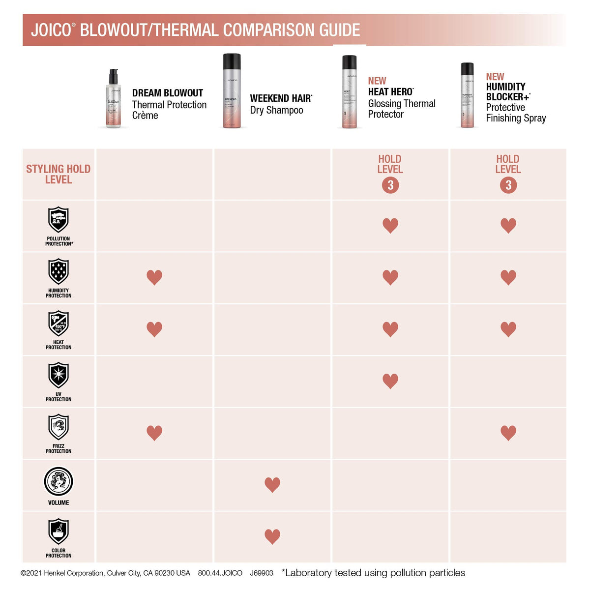 Joico Heat Hero Glossing Thermal Protector spray nozzle