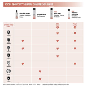 Joico Heat Hero Glossing Thermal Protector spray nozzle