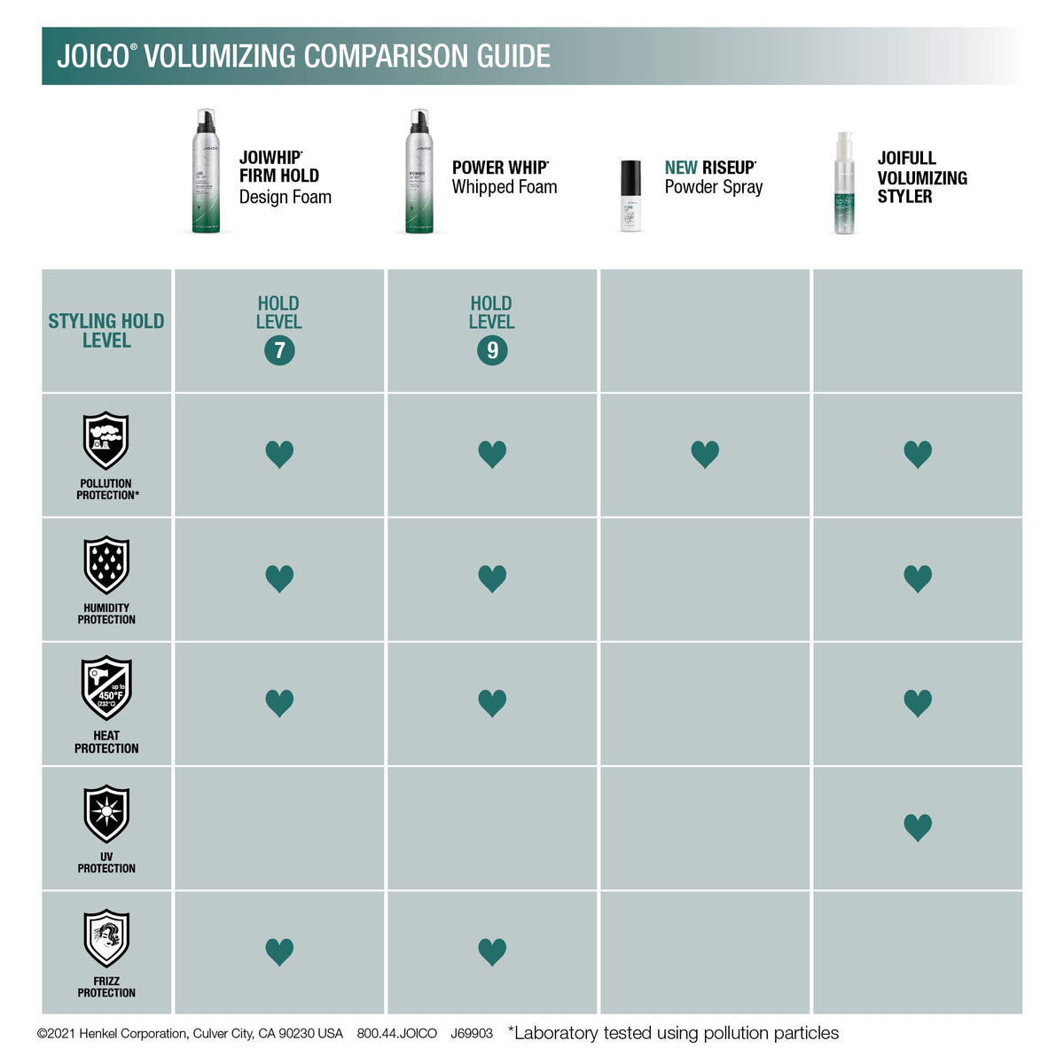 Joico JoiWhip foam ingredients list on back