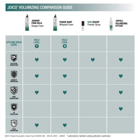 Joico JoiWhip foam ingredients list on back