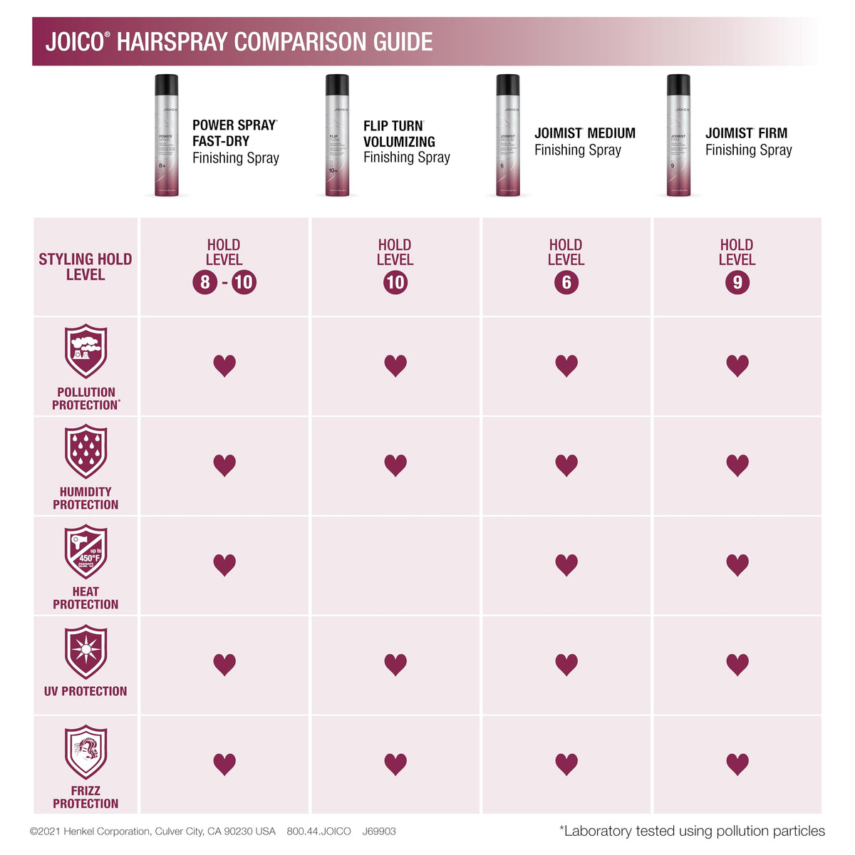 Joico Power Spray Fast-Dry Finishing Spray 11.75 oz packaging details