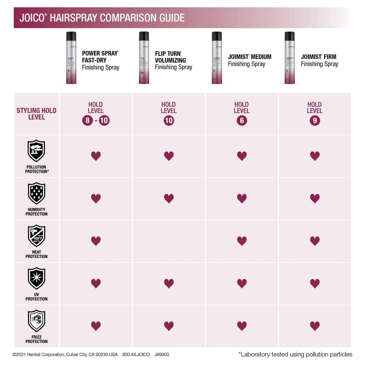 Joico Power Spray in lifestyle setting on vanity