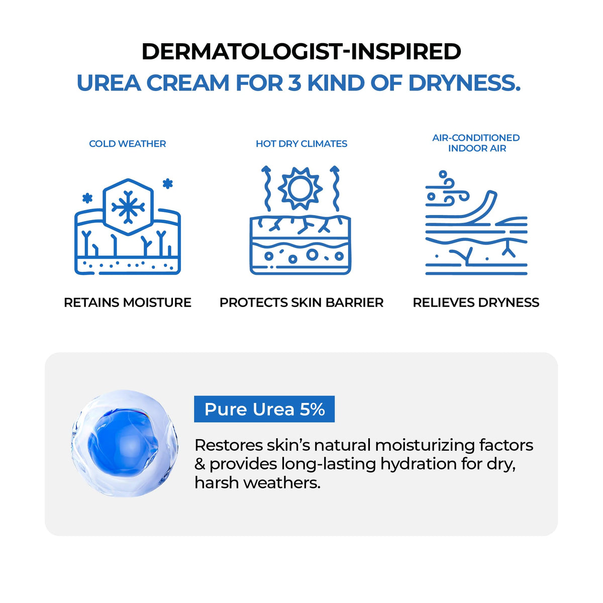 JUMISO Urea 5% Face Cream application on skin