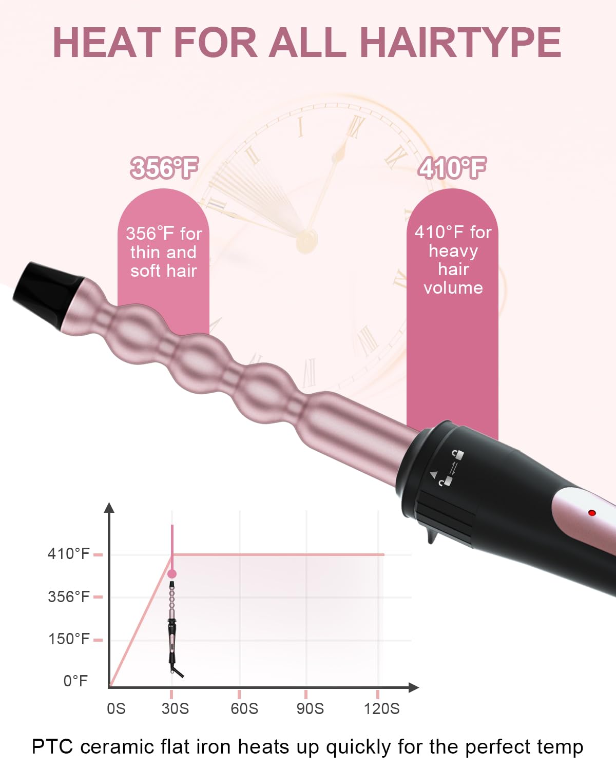 Karrong curling wand set with heat-resistant glove