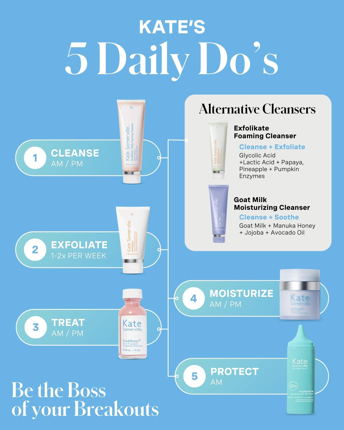 Kate Somerville EradiKate Daily Foaming Cleanser on a vanity