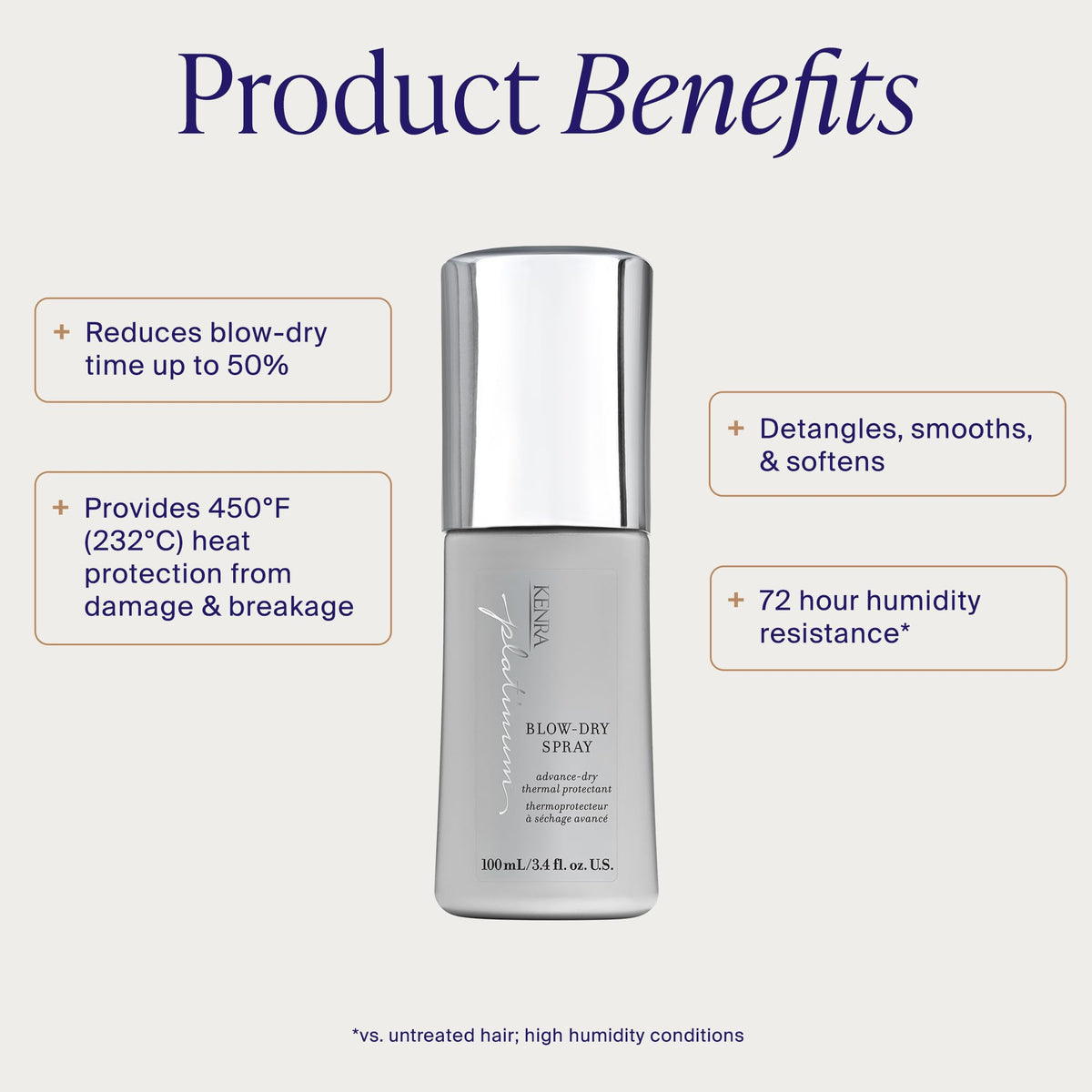 Kenra Blow-Dry Spray bottle side view with label