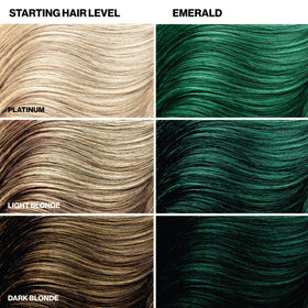 KERACOLOR Color + Clenditioner Emerald on a bathroom shelf