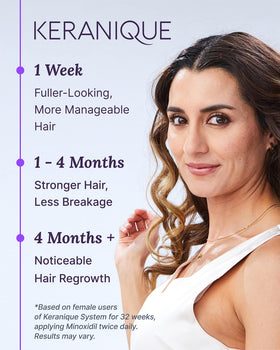 Keranique Hair Regrowth 2 Fl Oz bottle on a bathroom shelf