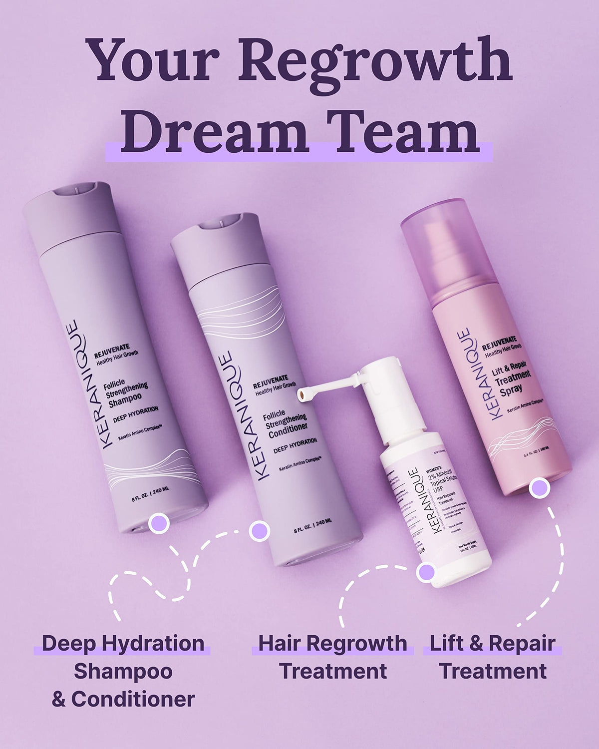 Keranique Hair Regrowth ingredients list